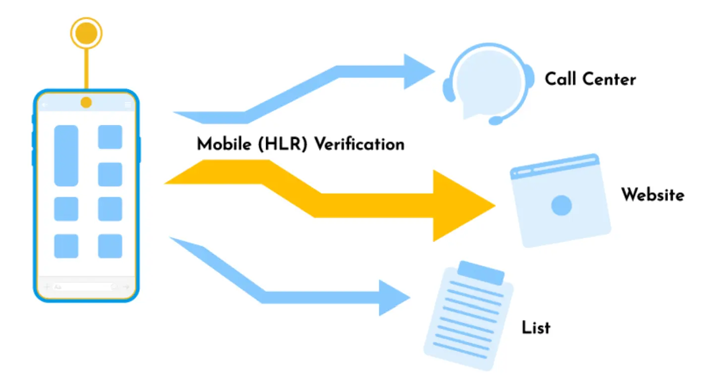 EasySendSMS MNP Lookup